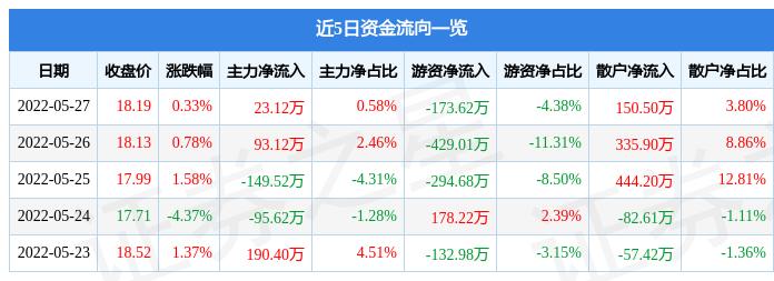 银行板块股票行情一览表 中国股票排行榜前