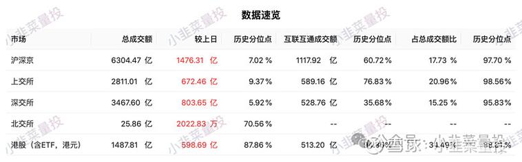 债券型基金赎回需要手续费吗 货币基金赎回