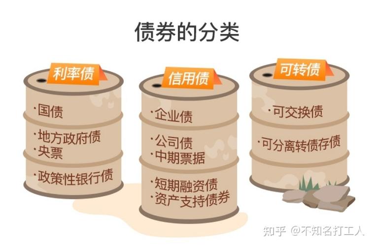 重组基金 逾期债务重组是什么意思