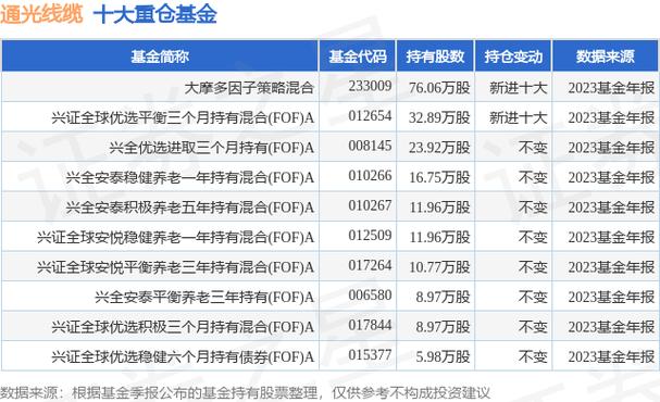 上投摩根动态多因子基金净值 大摩多因子