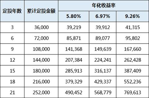 货币基金