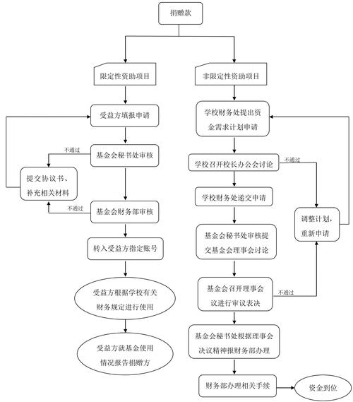 资管计划属于基金吗 财通资管价值成长混合