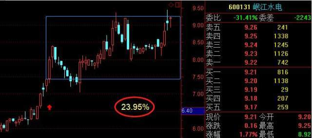 岷江水电股票股吧 岷江水电股票怎么样