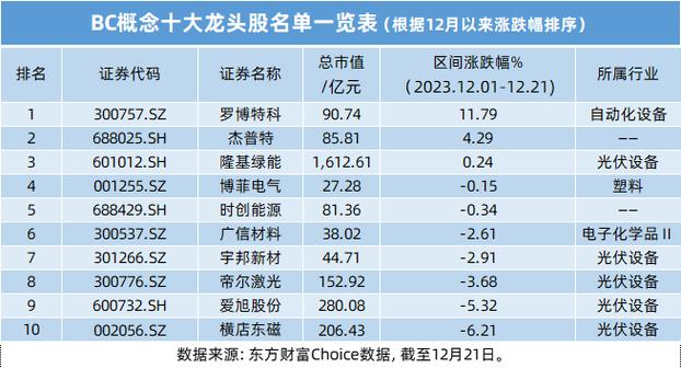 爱基金理