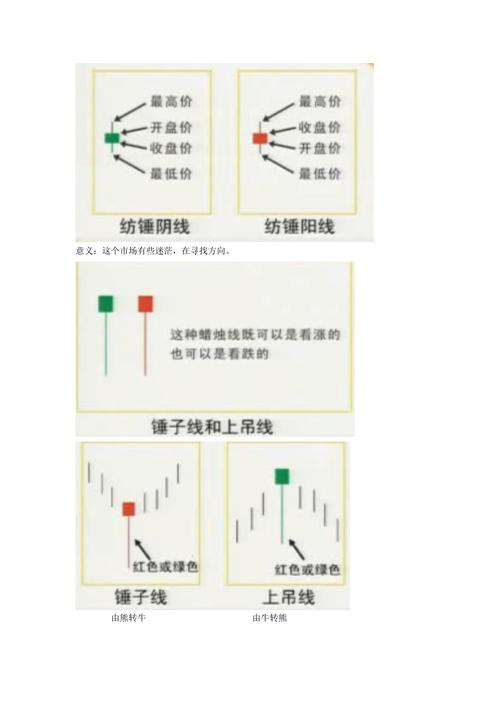 股票视频教学视频教程大全 学炒股票入门视