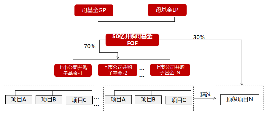 化工板块龙头股票一览 化工板块细分龙头股