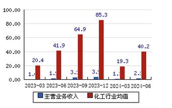 公募基金经理收入 公募基金收益排行