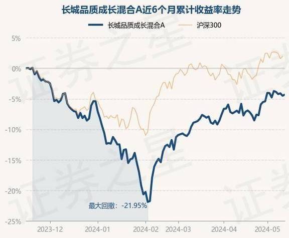 基金经理能力排名 选择基金的6大标准