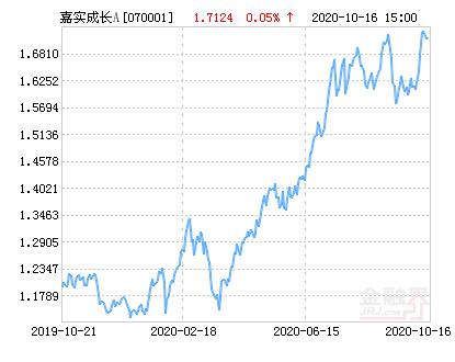 建行基金申购的钱怎么要回来 建设银行基金