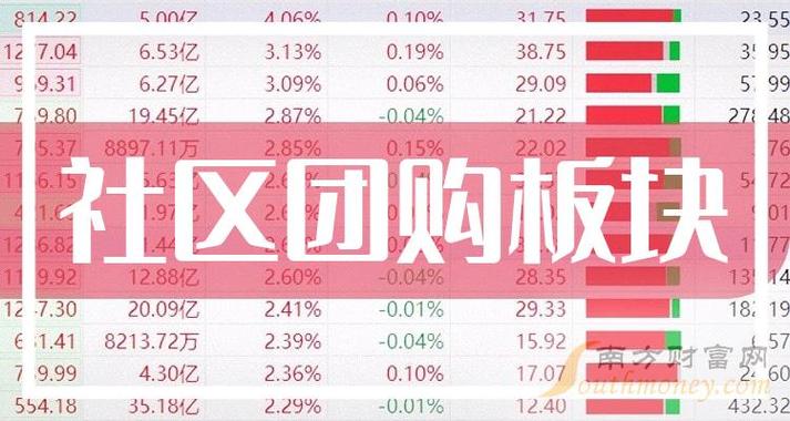 股票中的56个行业板块明细 股票56个板