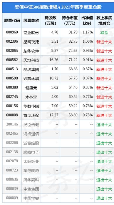 嘉实基金赵亨利最新消息 嘉实基金谭丽