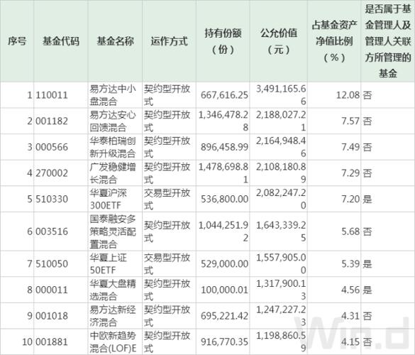 兴全有机增长混合(340008)基金净值