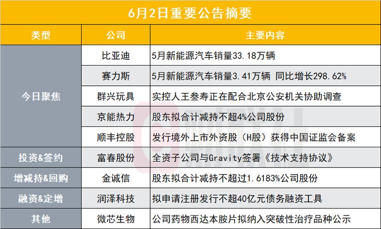 新能源汽车股票龙头股有哪些 新能源汽车股