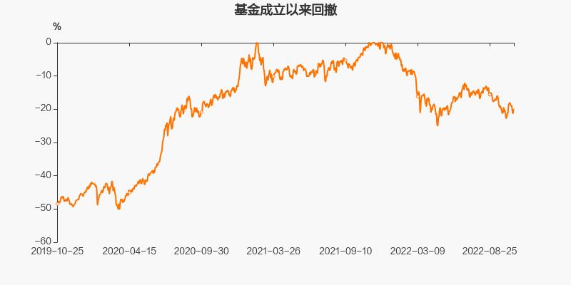 富国城镇