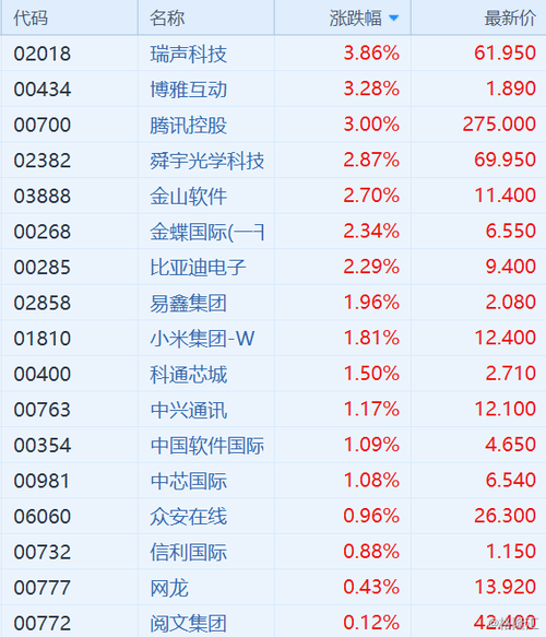 深圳协同创新基金管理有限公司 李万寿 协