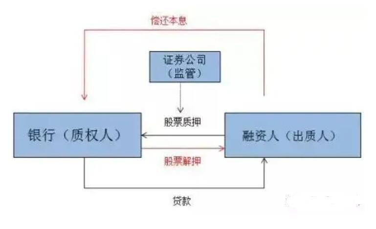 蓝盾科技