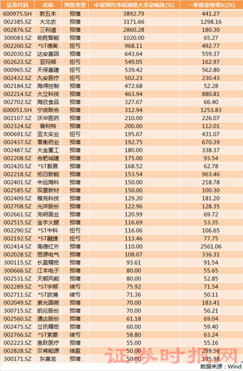 陈克明面业股票代码 克明面业股票走势分析