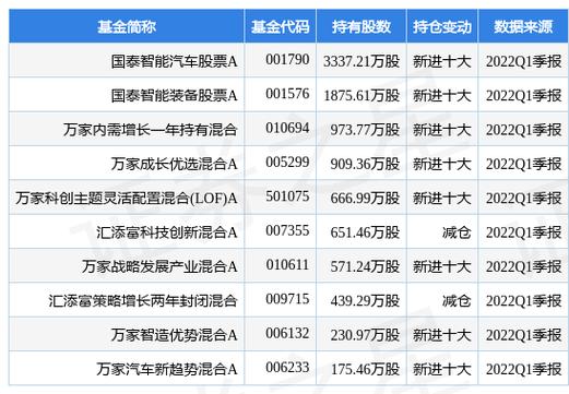 社保基金