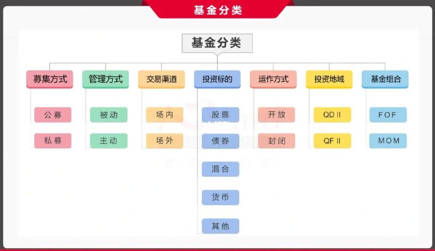 基金知识 基金的基本知识介绍