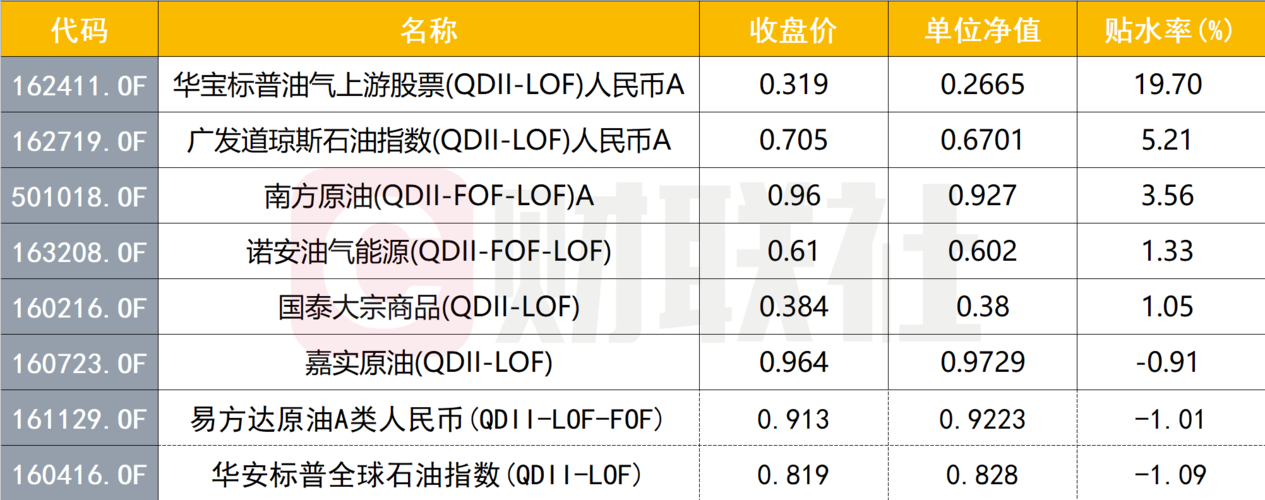 海王星辰股票代码 海王星辰股价