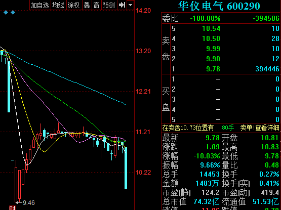 华仪电气股票股吧 华仪电气股票最新消息