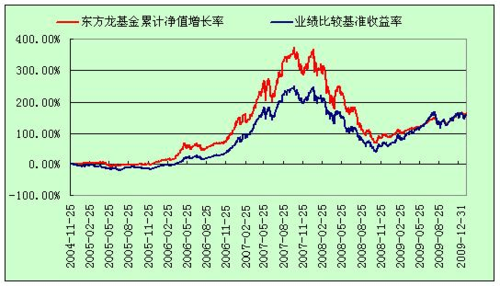 世界基金排名一览表 世界基金公司排名