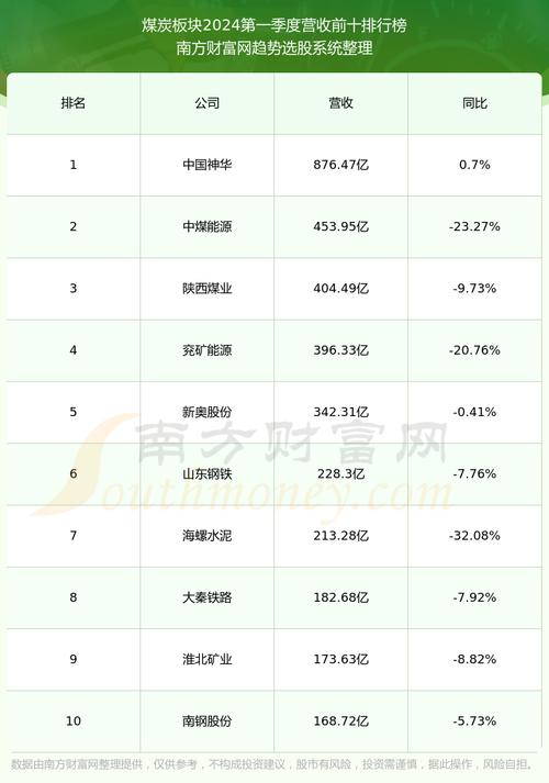 陕煤股份股票股价 陕煤集团股份单股价值