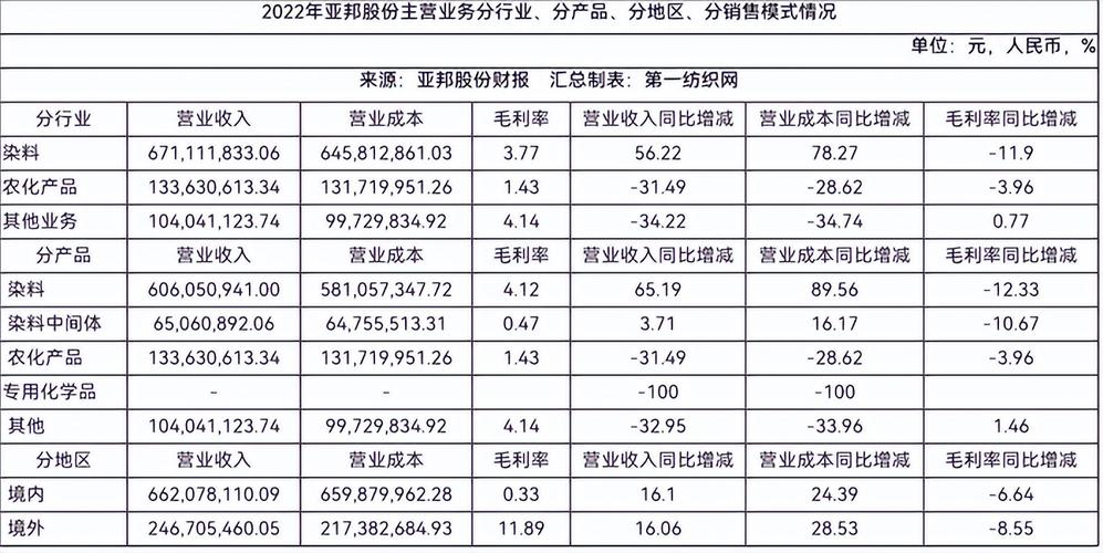 染料生产厂家有哪些 白糖龙头股票一览表