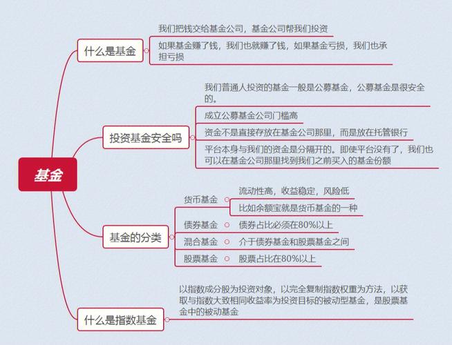 银行理财和基金区别哪个更好 银行理财与基