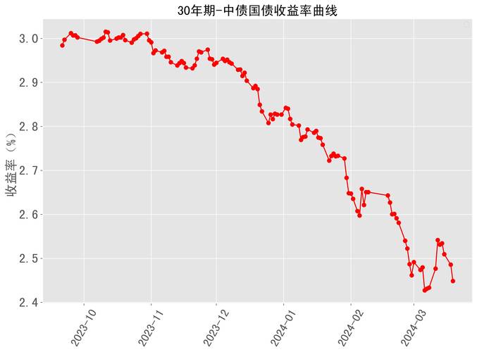 债券基金