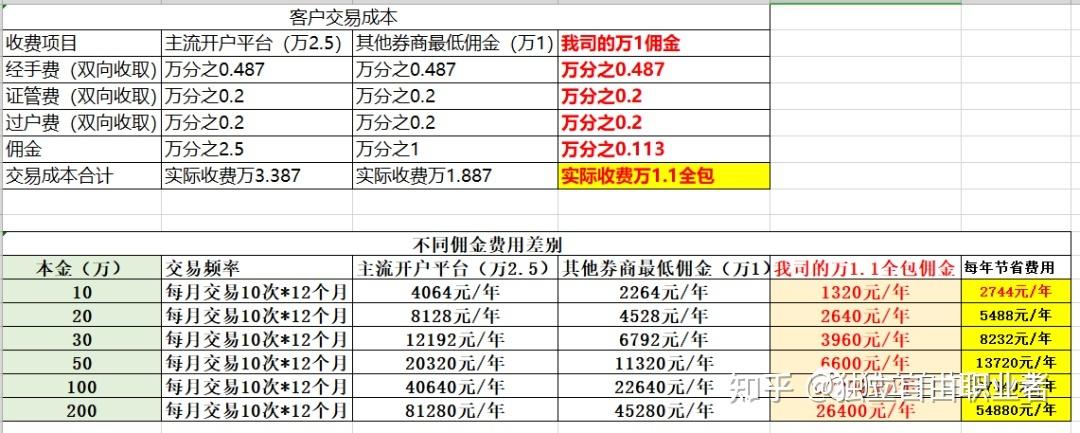 股票入金