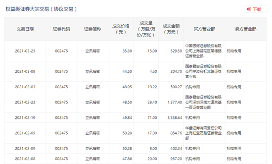 立讯精密股票行情 立讯精密股票股吧东方财