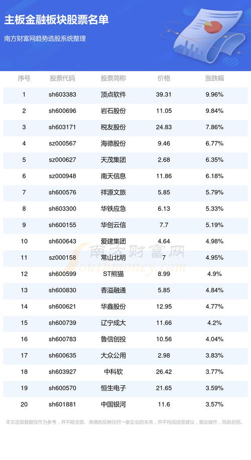 股票需要在哪个平台交易_股票平台整理